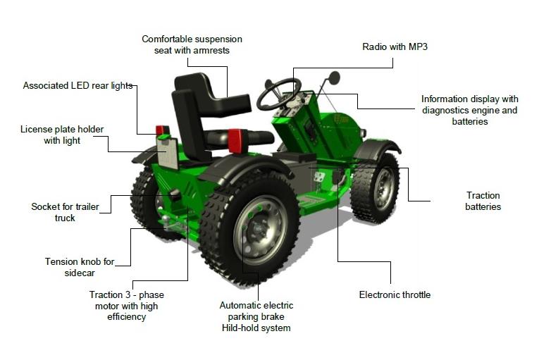 Accessories of Electrical Small Tractor